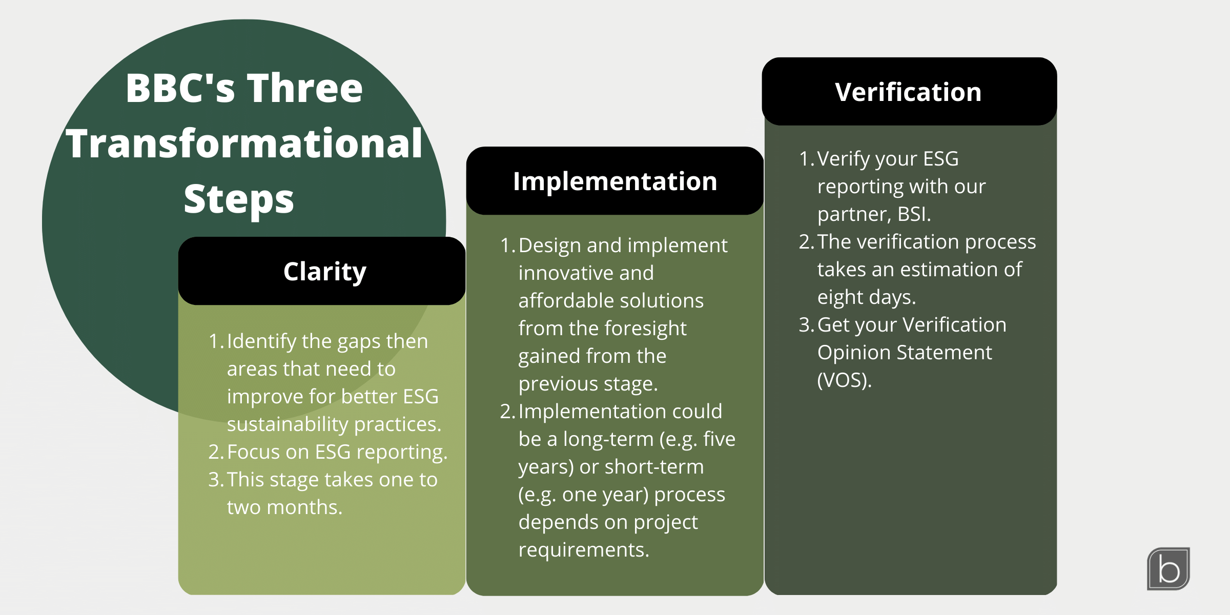 ESG - Bernard Business Consulting